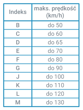 tabela_indeksow_predkosci1.jpg