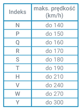 tabela_indeksow_predkosci2.jpg